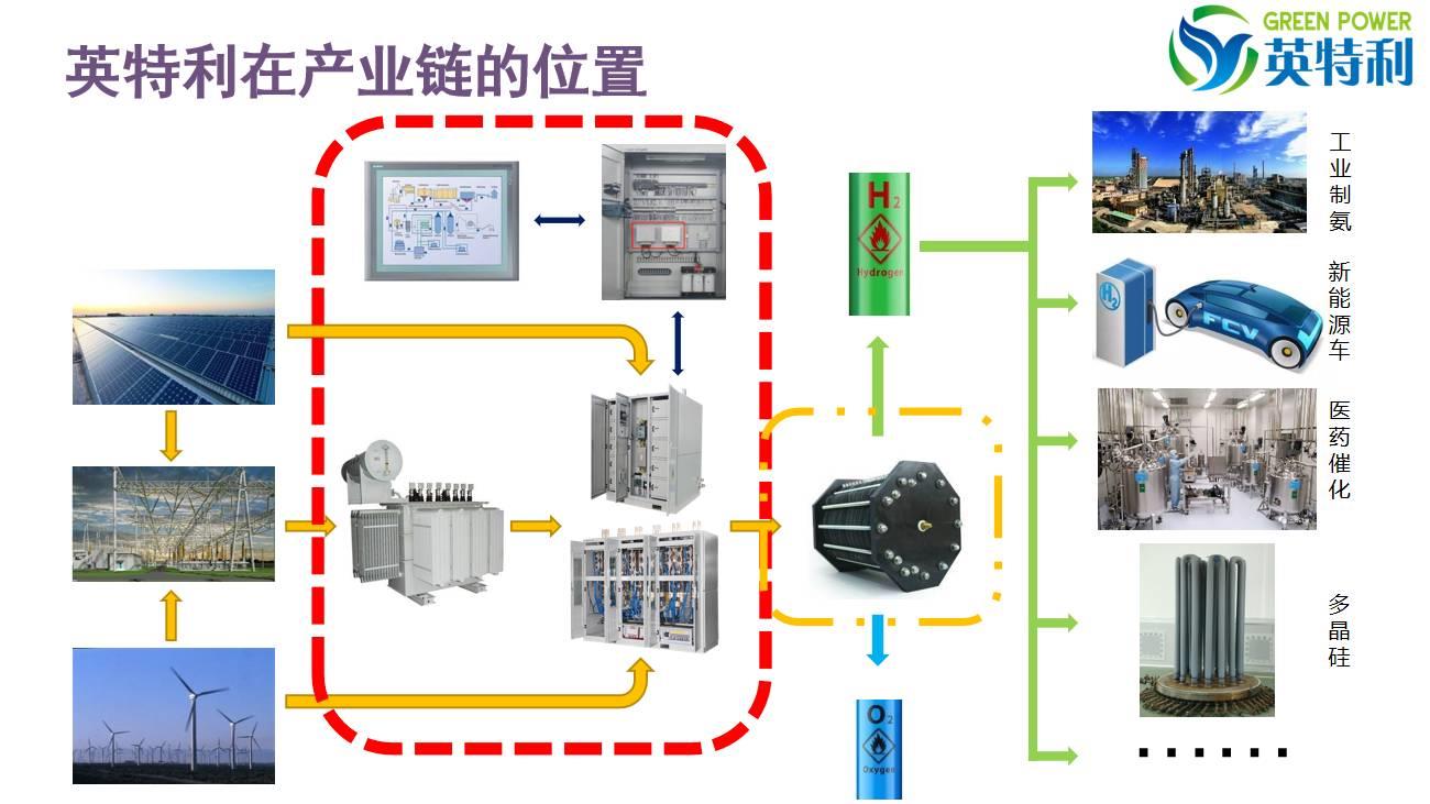 1066VIP威尼斯整流柜在产业链位置示意图(1)