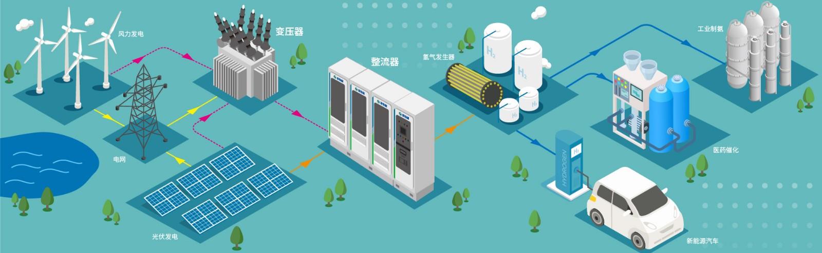 1066VIP威尼斯制氢整流系统图